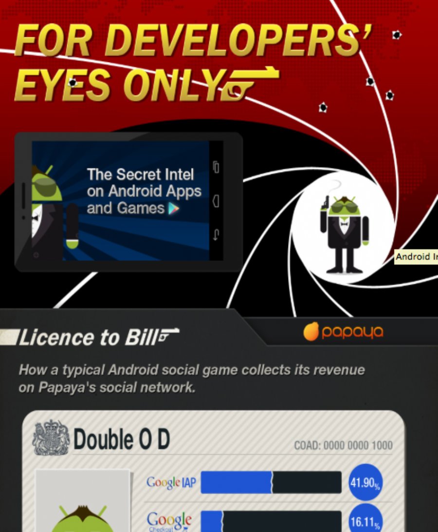 INFOGRAPHIC Android 2012 James Bond Style!